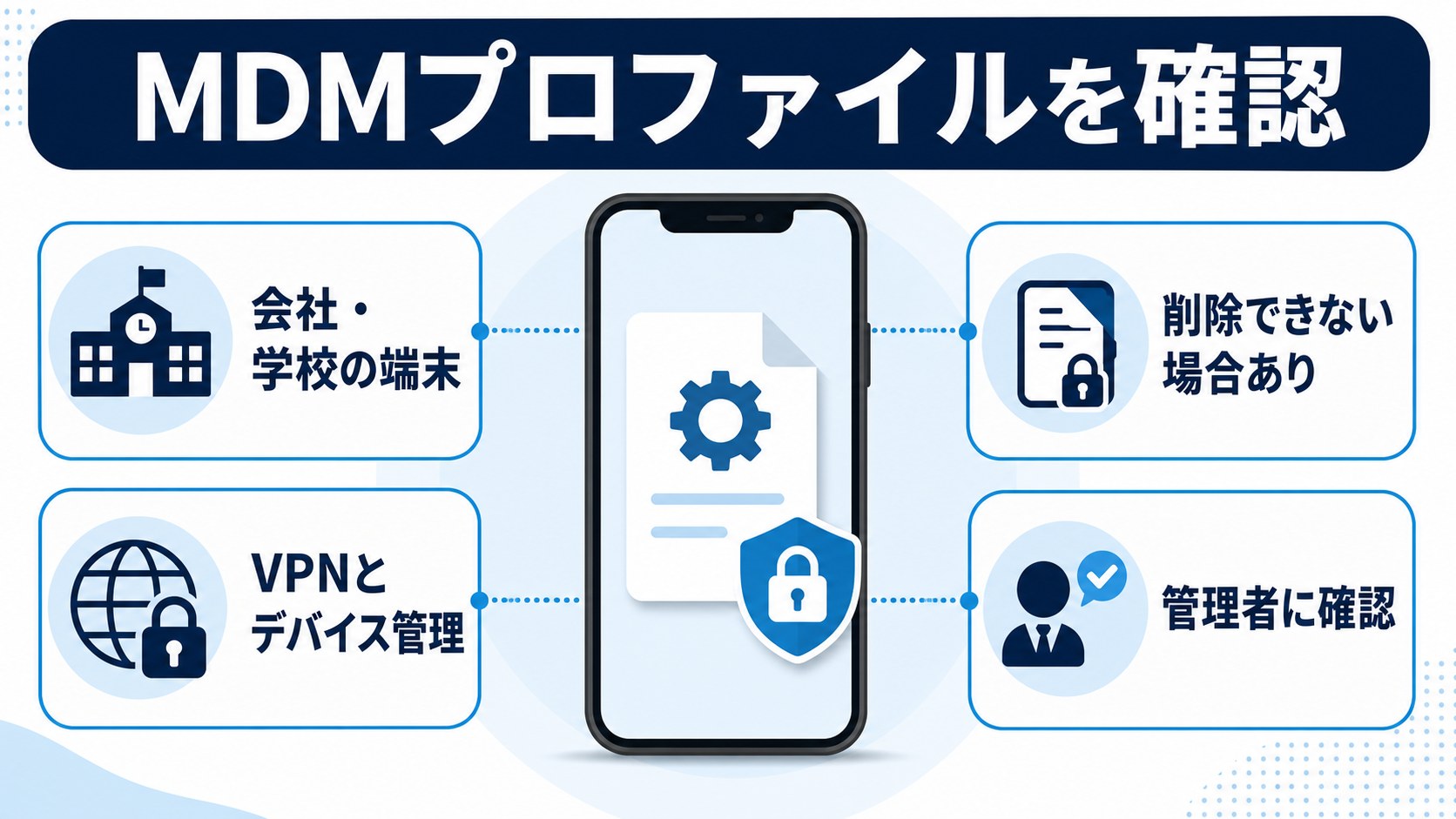 MDMプロファイルによるSafari制限を確認する図解