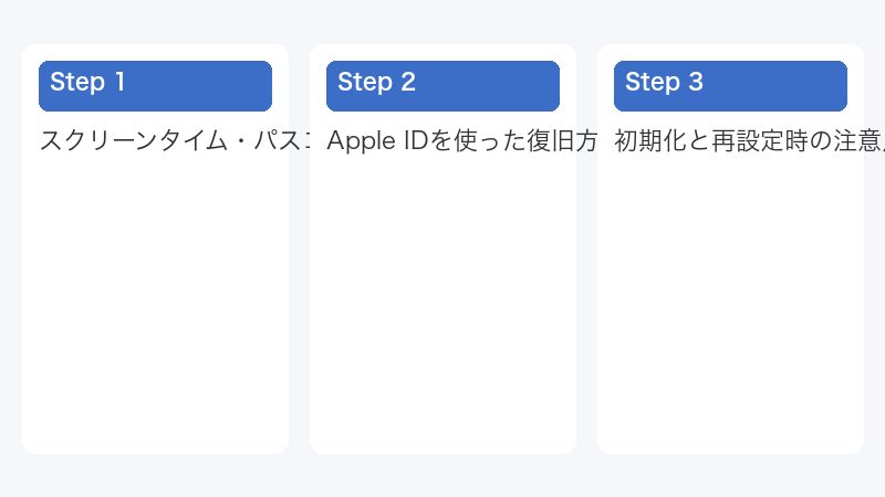 Apple IDを使った復旧方法