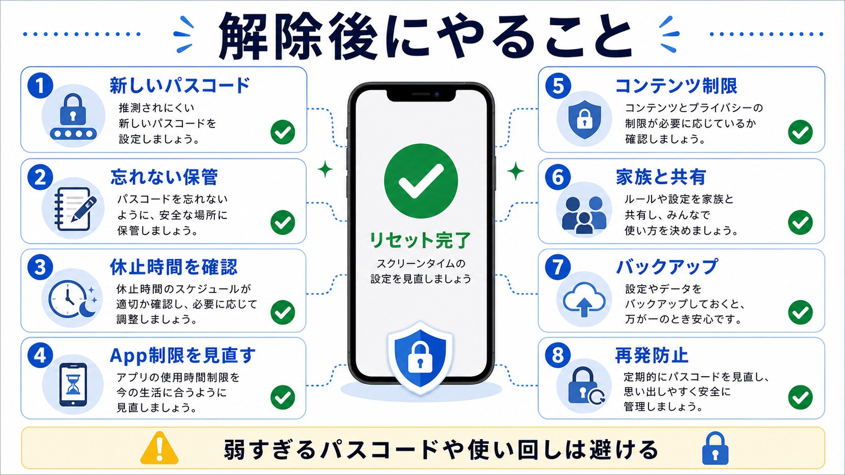 スクリーンタイムパスコード解除後にやること
