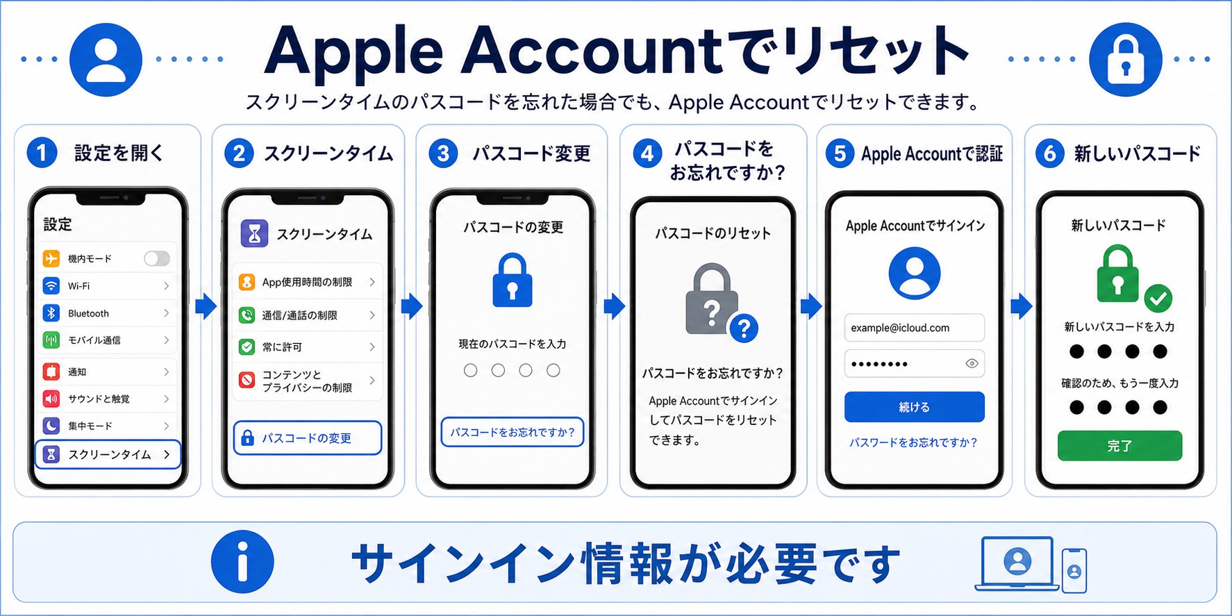 Apple Accountでスクリーンタイムパスコードをリセットする手順