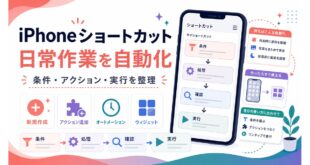 iPhoneショートカットで新規作成、アクション追加、オートメーション、ウィジェットを整理する日本語アイキャッチ画像