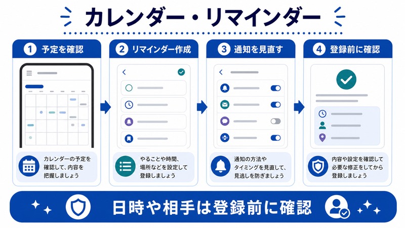 Siriで予定確認、リマインダー作成、通知見直し、登録前確認を行う日本語図解