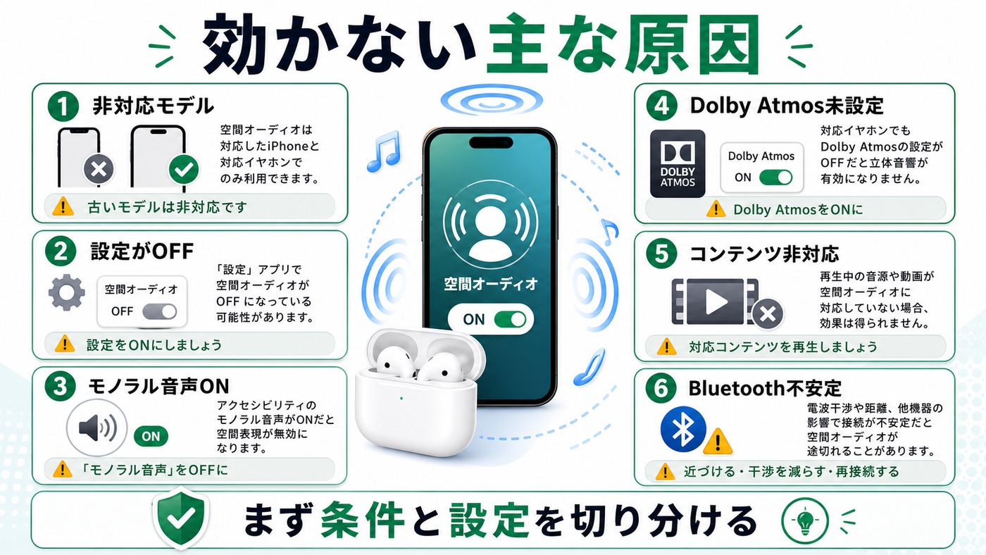 空間オーディオが効かない主な原因を整理した図解