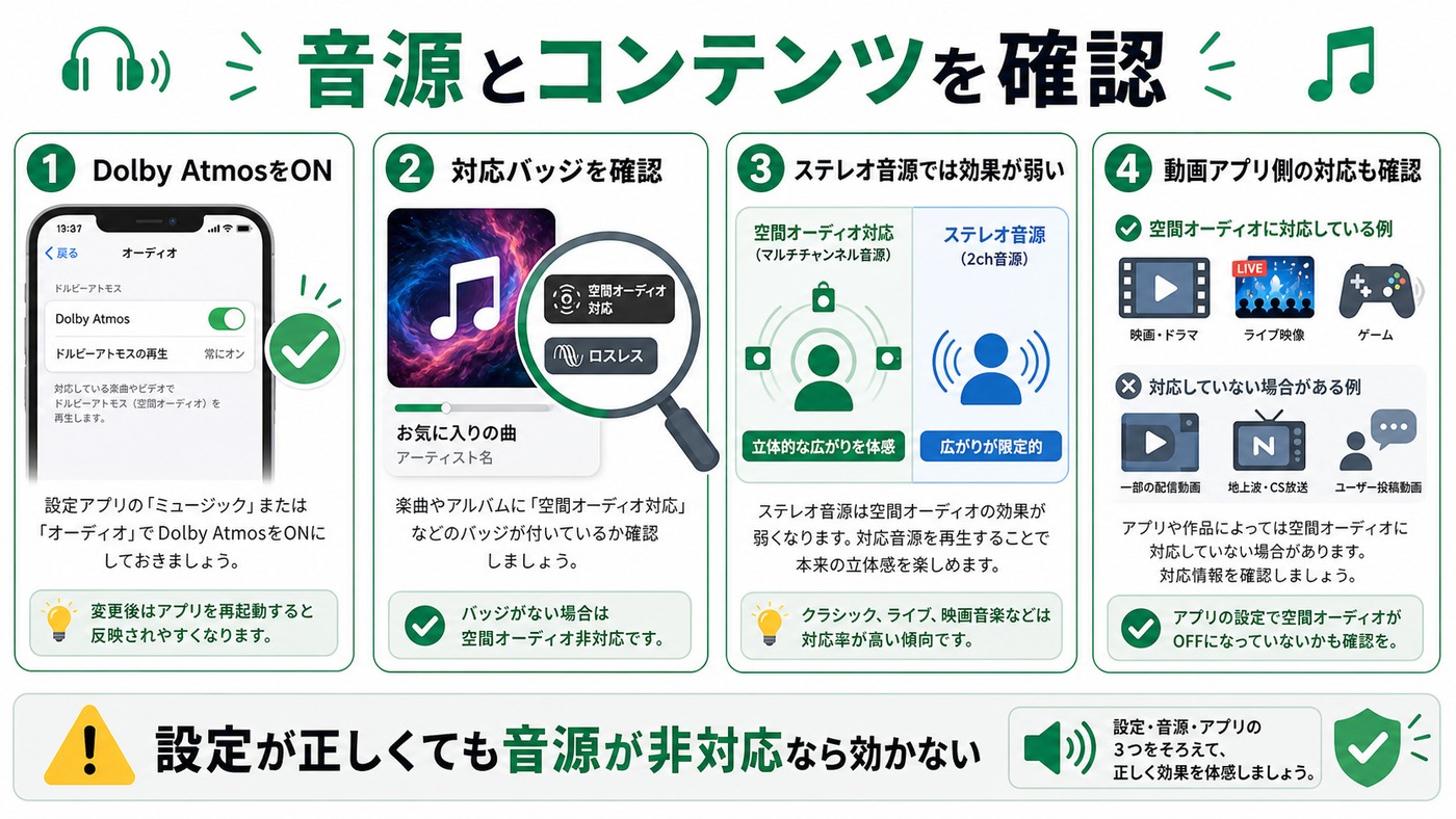 空間オーディオの音源と対応コンテンツ確認をまとめた図解