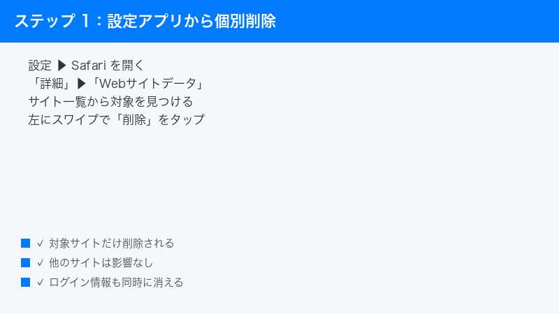 iPhone Settings Safari Advanced Website Data Individual Delete Swipe