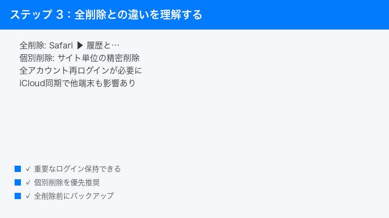 iPhone Safari Clear All vs Individual Difference Login iCloud Sync