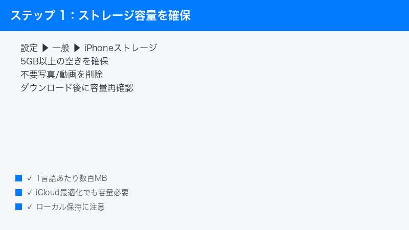 iPhone Settings General iPhone Storage 5GB Free Space Photo Video Delete