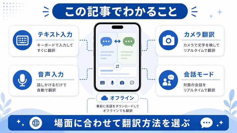 iPhone翻訳アプリでテキスト入力、音声入力、カメラ翻訳、会話モード、オフラインを使い分ける日本語図解