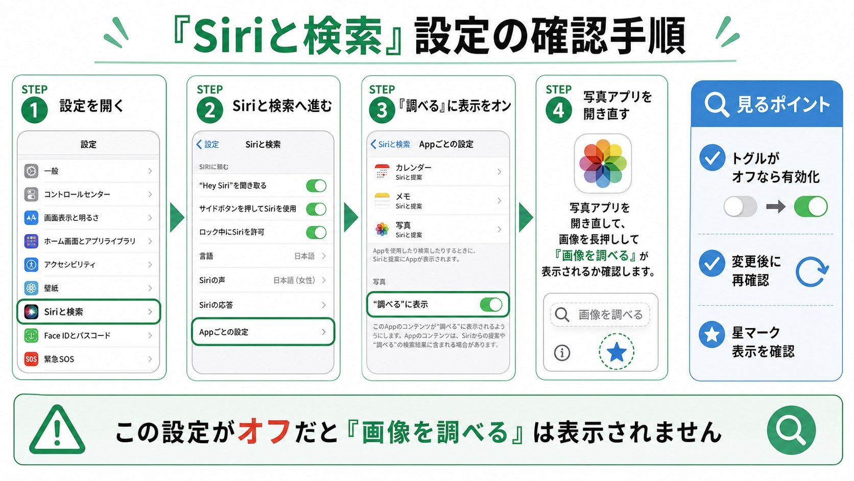 「Siriと検索」設定の確認手順をまとめた画像