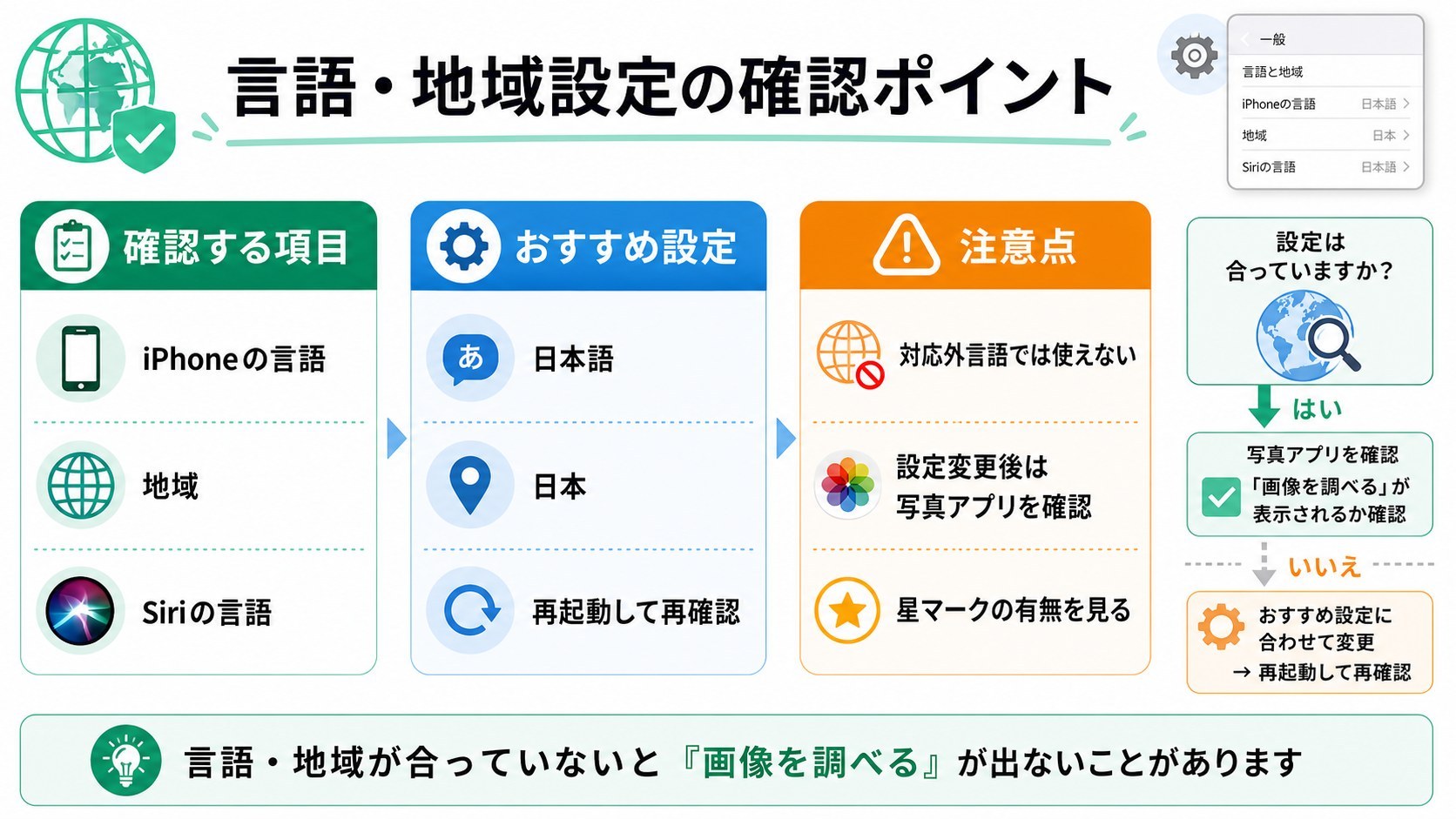 言語・地域設定の確認ポイントをまとめた画像