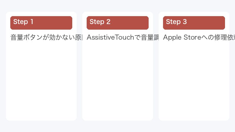 AssistiveTouchで音量調整