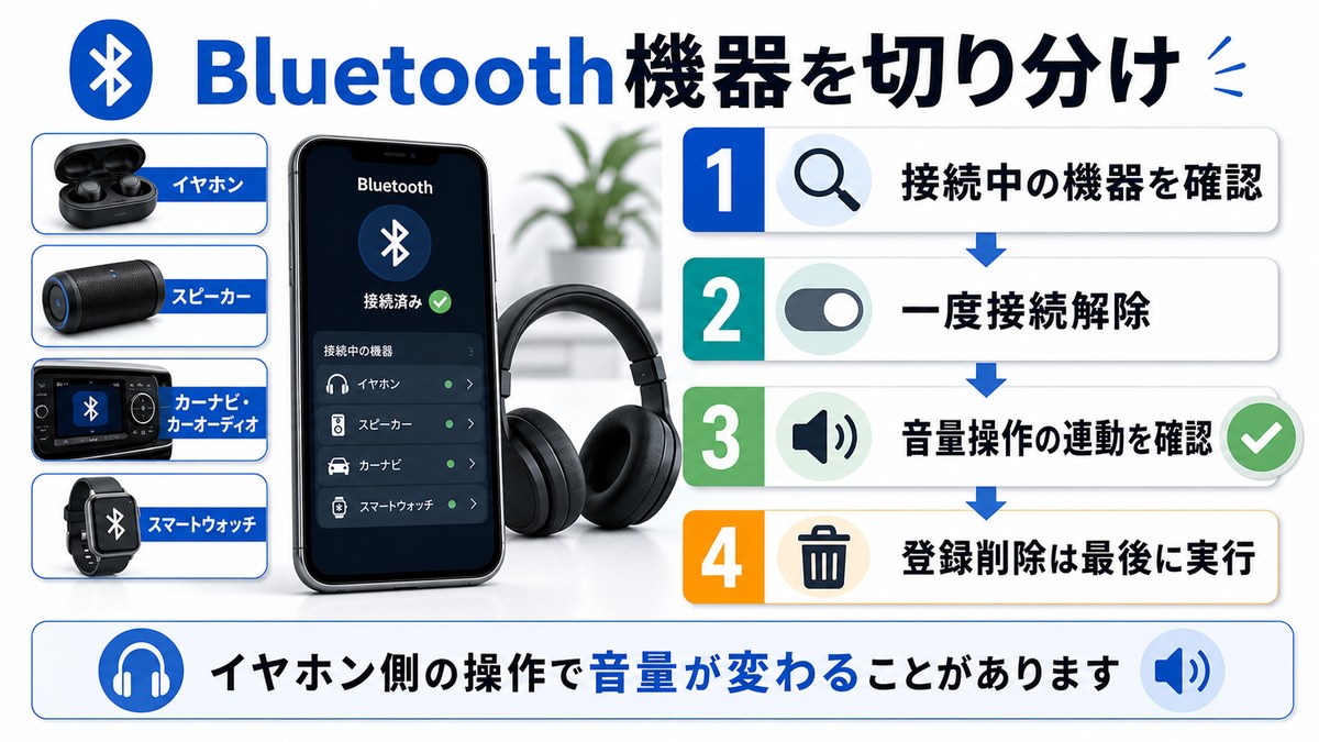 Bluetooth機器やイヤホン側の操作で音量が変わる場合の確認図解