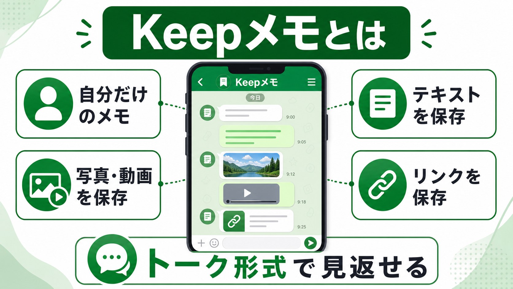 LINE Keepメモの基本機能を説明する図解