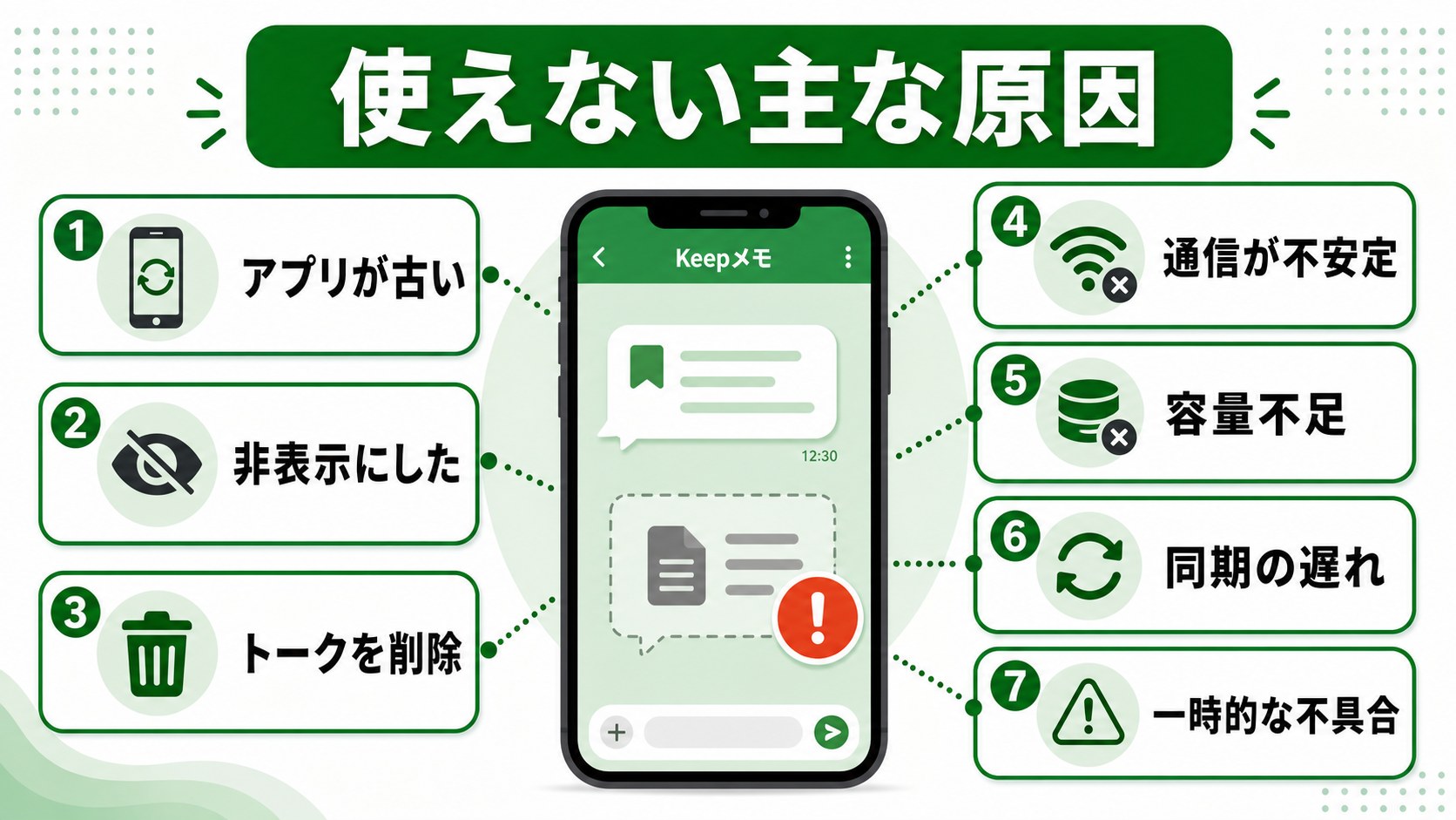 LINE Keepメモが使えない主な原因の図解