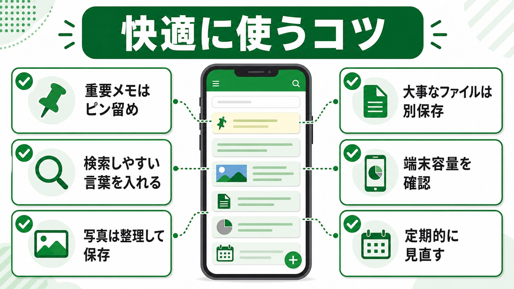 LINE Keepメモを快適に使うコツの図解