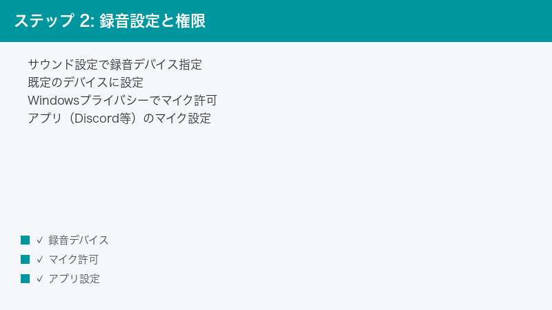 ステップ 2: 録音設定と権限 — サウンド設定で録音デバイス指定・既定のデバイスに設定・Windowsプライバシーでマイク許可