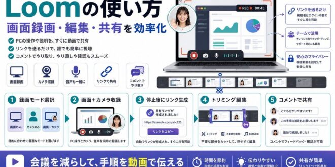 【2026年最新版】Loomの使い方完全ガイド｜画面録画・動画共有でリモートワークを効率化 – minto.tech