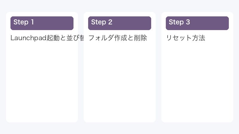 リセット方法