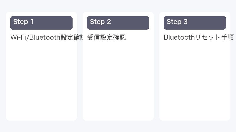 Bluetoothリセット手順