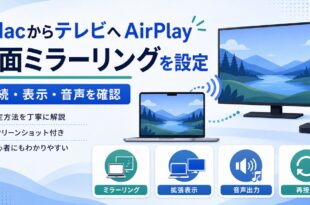 MacからテレビへAirPlayで画面ミラーリングし、接続、表示、音声、再接続を確認する日本語アイキャッチ画像