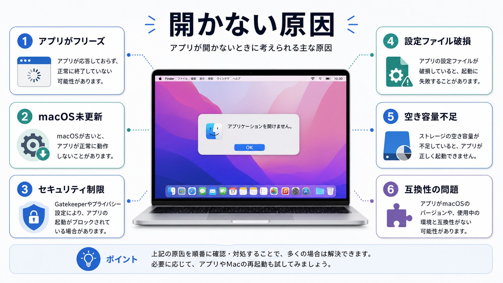 Macでアプリが開かない主な原因