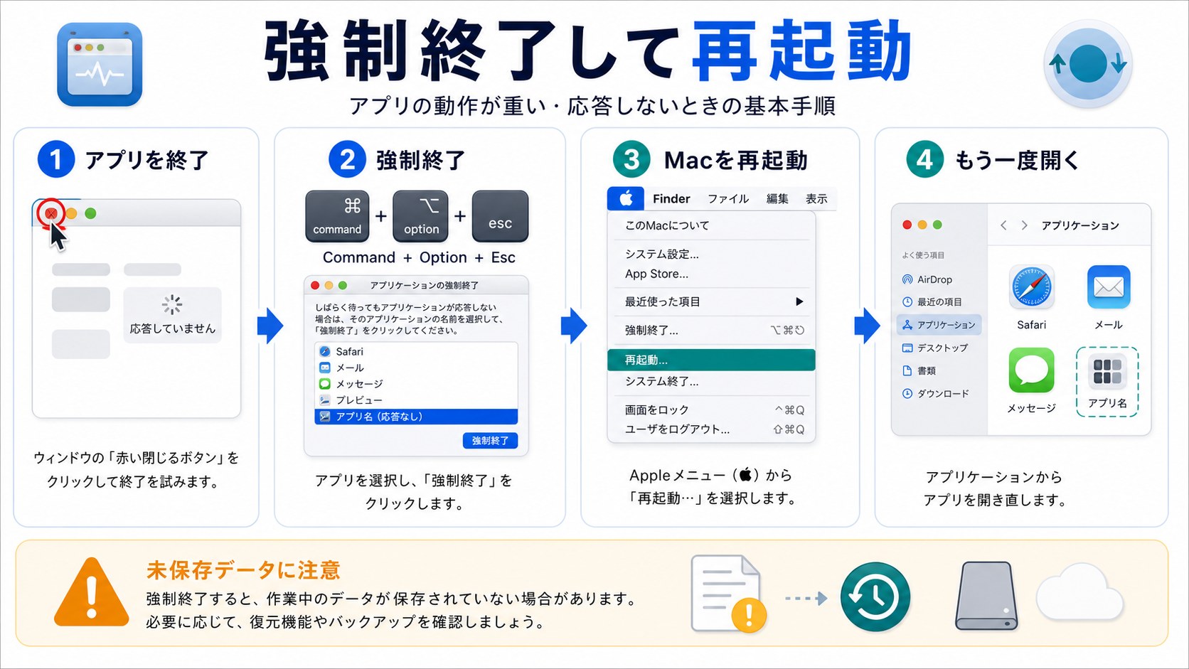 Macアプリを強制終了して再起動する手順