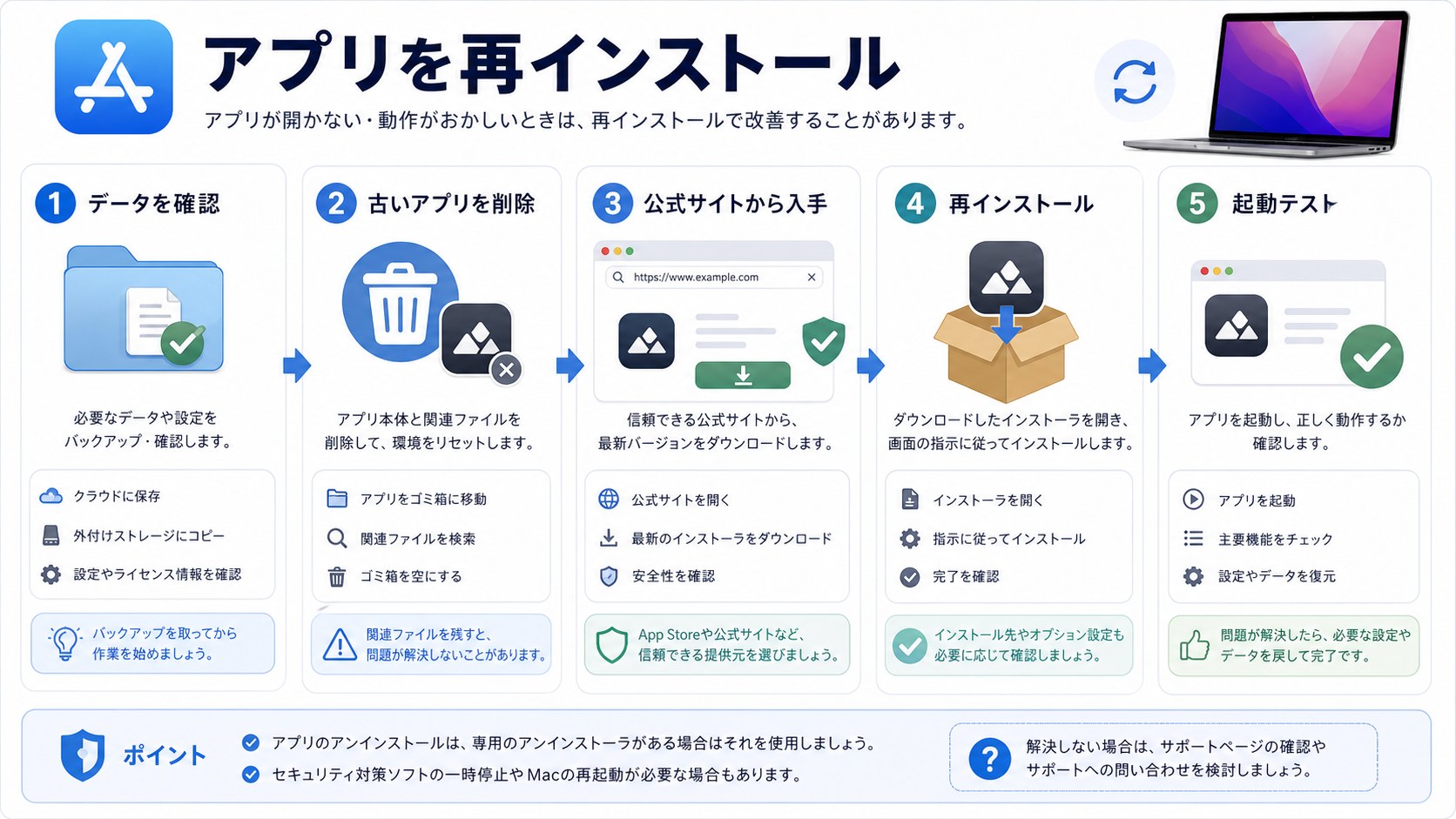 Macアプリを安全に再インストールする手順