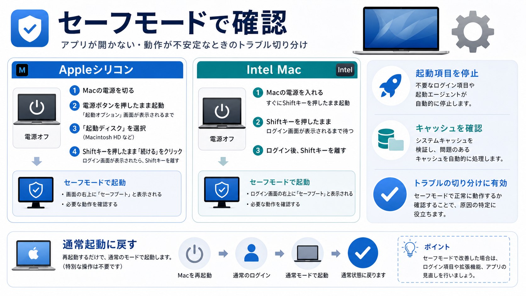 Macをセーフモードで起動して原因を切り分ける手順