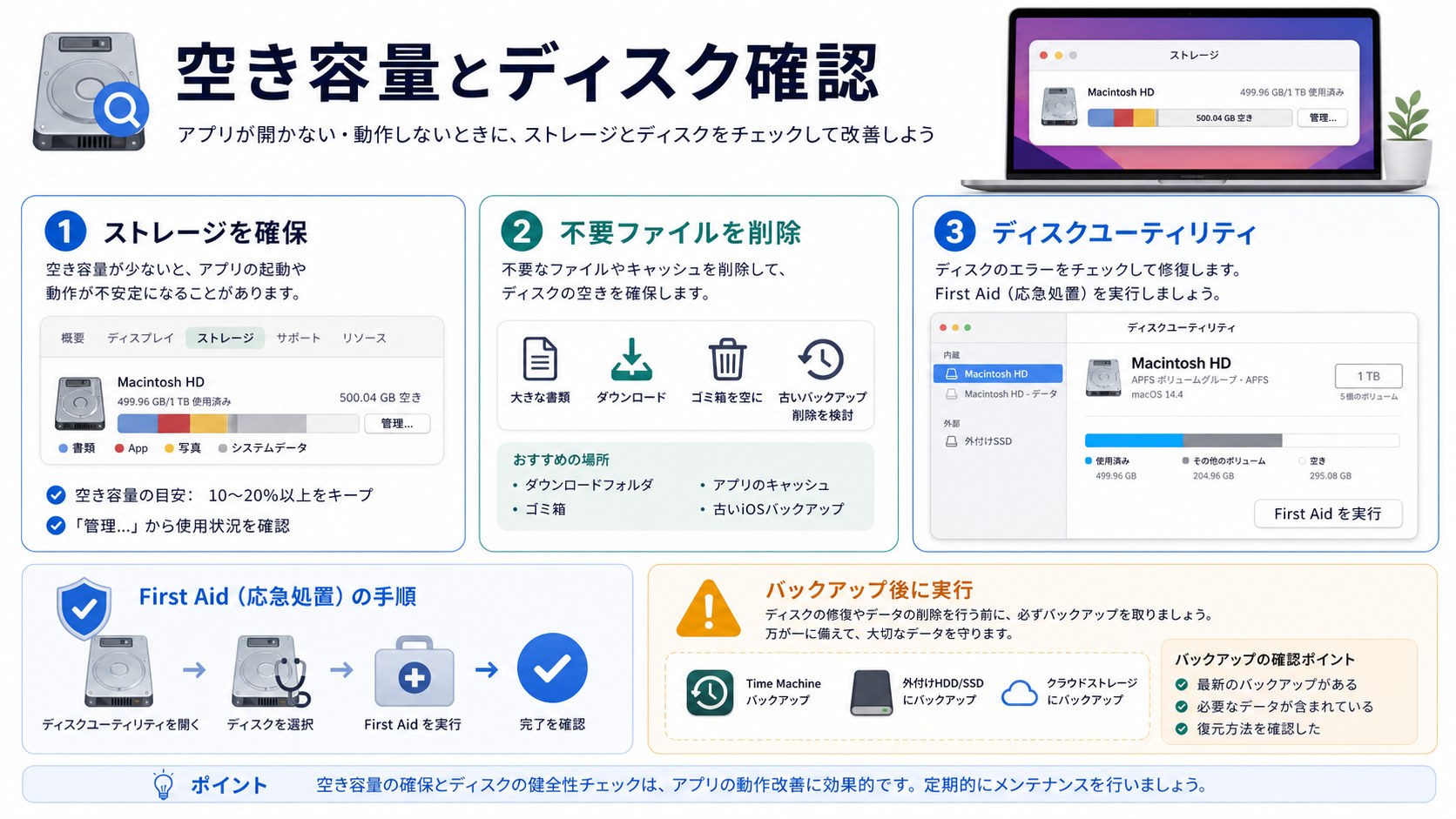 Macの空き容量とディスクFirst Aidを確認する手順