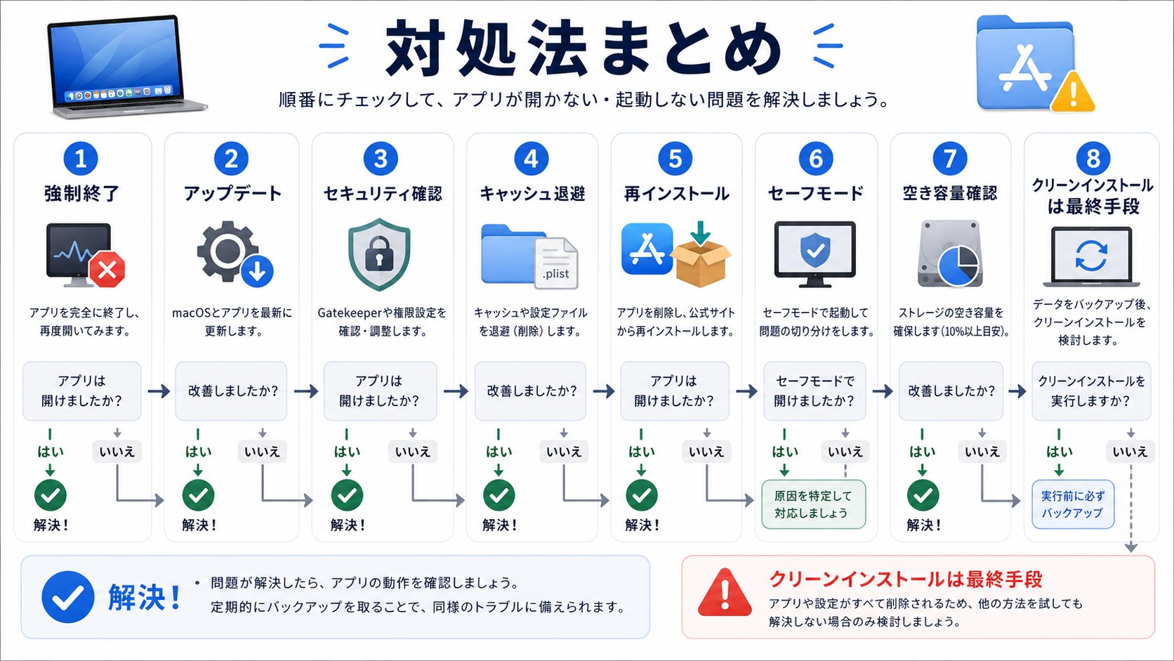 Macアプリが開かない時の対処法まとめ