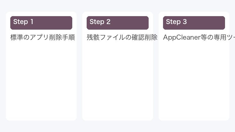 残骸ファイルの確認削除
