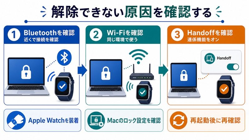 Apple WatchでMacのロック解除ができない時にBluetoothやWi-FiやHandoffを確認する流れをまとめた日本語画像
