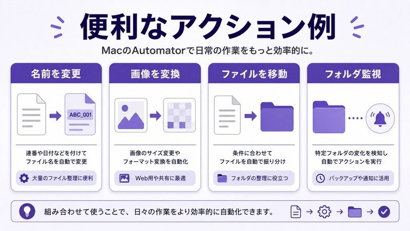 MacのAutomatorで名前変更と画像変換とファイル移動とフォルダ監視のアクション例をまとめた日本語画像