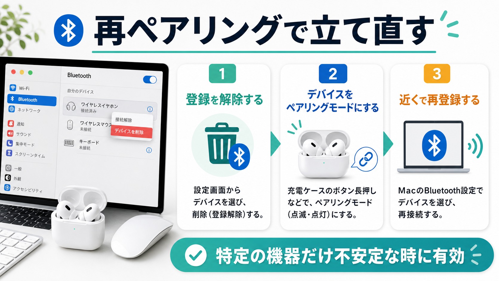 Macで不安定なBluetooth機器の登録解除とペアリングモードと再登録を示す図解