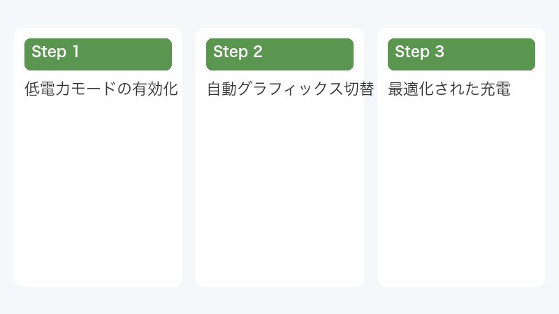 自動グラフィックス切替