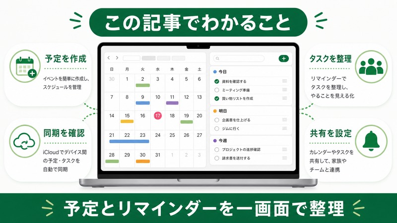 Macのカレンダーとリマインダーで予定作成、タスク整理、同期確認、共有設定を行う内容をまとめた日本語図解