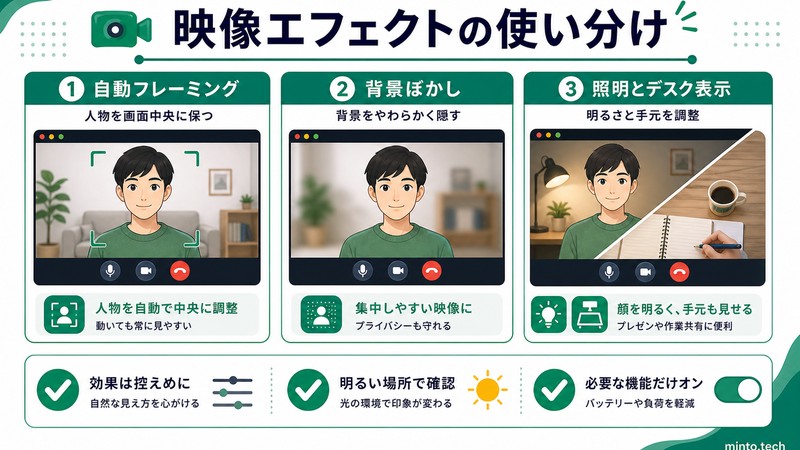 Macのカメラ設定で自動フレーミングや背景ぼかしや照明とデスク表示を使い分ける流れをまとめた日本語画像