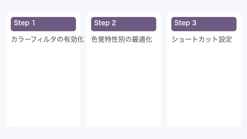 色覚特性別の最適化