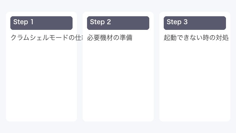 クラムシェルモードの仕組み