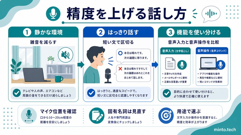 Macの音声入力で静かな環境やマイク位置を整え音声入力と音声操作を使い分ける流れをまとめた日本語画像