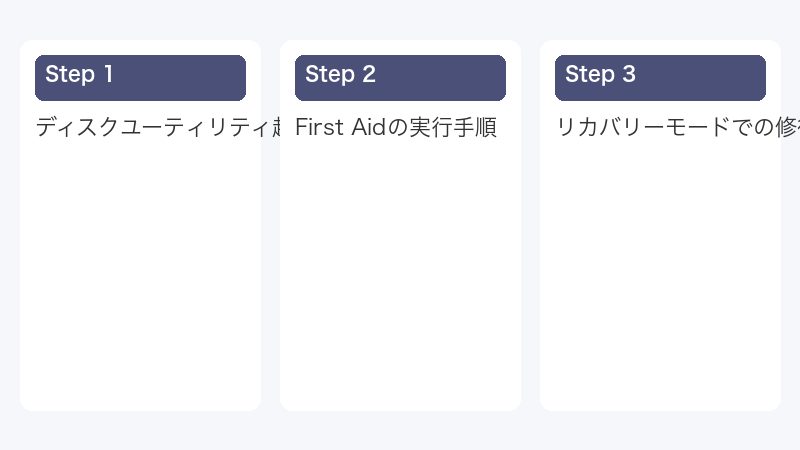 リカバリーモードでの修復