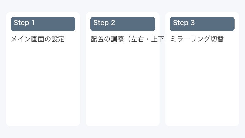 ミラーリング切替