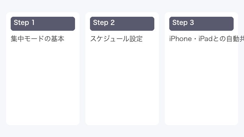 スケジュール設定