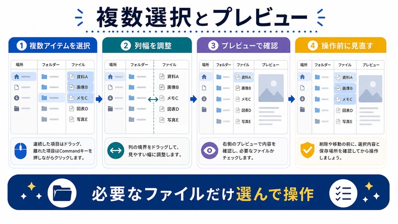 Finderカラムビューで複数アイテム選択、列幅調整、プレビュー確認、操作前の見直しを行う日本語図解