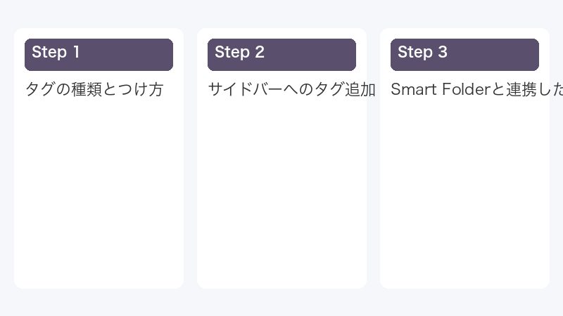 タグの種類とつけ方