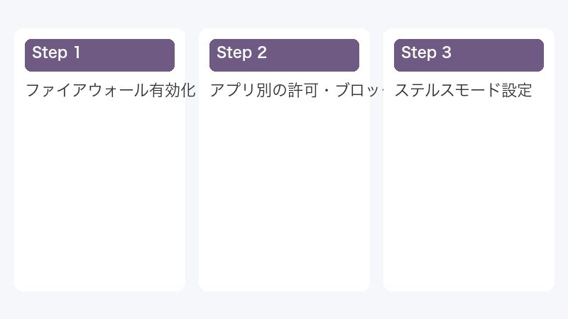ファイアウォール有効化