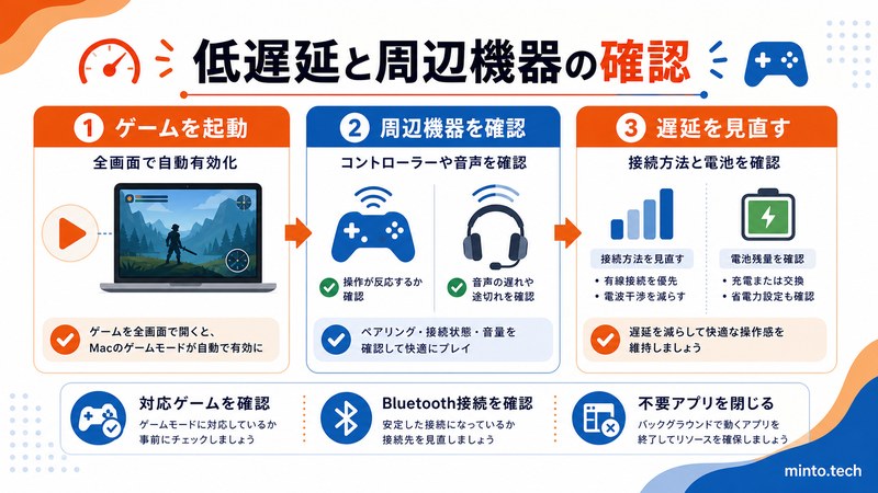 MacのGame Modeでゲーム起動後に周辺機器と接続方法を確認し遅延を見直す流れをまとめた日本語画像
