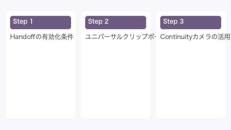 ユニバーサルクリップボード