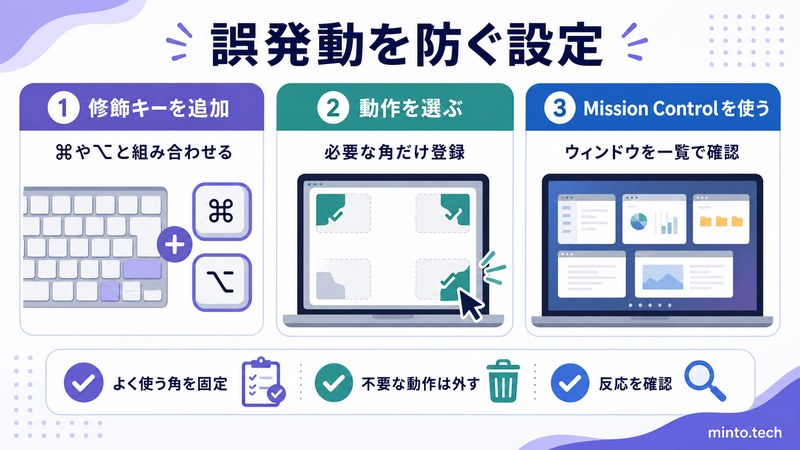 Macのホットコーナーに修飾キーを組み合わせて誤発動を防ぎMission Controlを使う流れをまとめた日本語画像