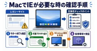 Macで旧式サイトやIEが必要な時に代替ブラウザ、Windows環境、仮想環境を確認する完成Image2アイキャッチ